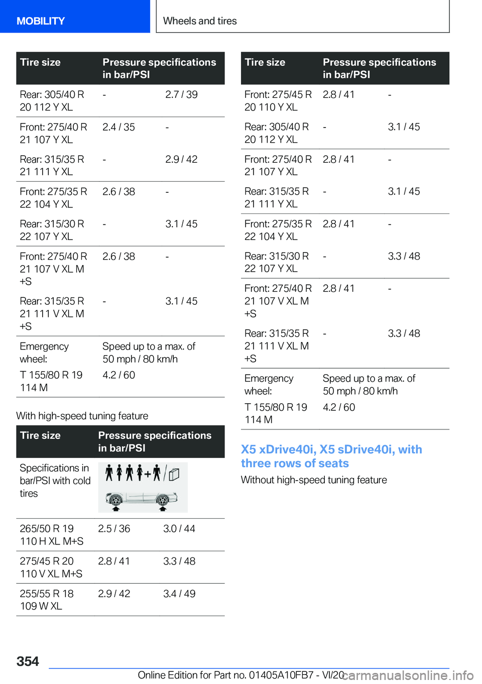 BMW X5 2021  Owners Manual �T�i�r�e��s�i�z�e�P�r�e�s�s�u�r�e��s�p�e�c�i�f�i�c�a�t�i�o�n�s
�i�n��b�a�r�/�P�S�I�R�e�a�r�:��3�0�5�/�4�0��R
�2�0��1�1�2��Y��X�L�-�2�.�7��/��3�9�F�r�o�n�t�:��2�7�5�/�4�0��R
�2�1��1�0�7��