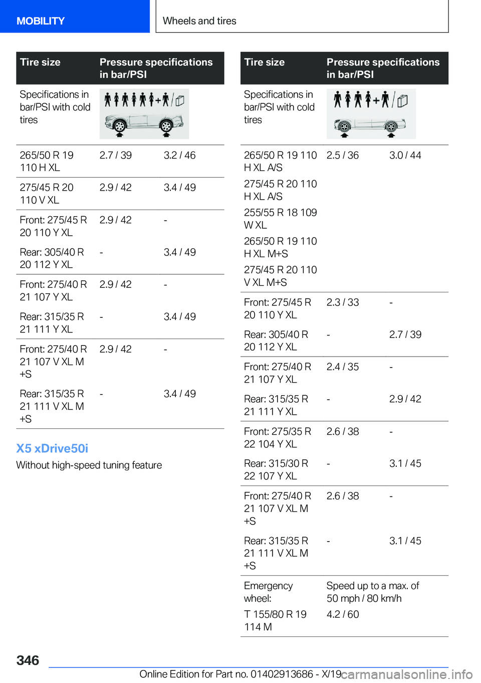 BMW X5 2020  Owners Manual �T�i�r�e��s�i�z�e�P�r�e�s�s�u�r�e��s�p�e�c�i�f�i�c�a�t�i�o�n�s
�i�n��b�a�r�/�P�S�I�S�p�e�c�i�f�i�c�a�t�i�o�n�s��i�n
�b�a�r�/�P�S�I��w�i�t�h��c�o�l�d
�t�i�r�e�s�2�6�5�/�5�0��R��1�9
�1�1�0��H�
