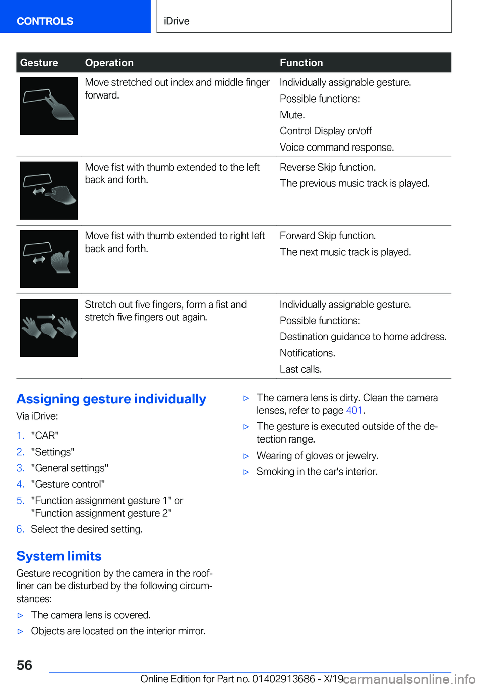 BMW X5 2020  Owners Manual �G�e�s�t�u�r�e�O�p�e�r�a�t�i�o�n�F�u�n�c�t�i�o�n�M�o�v�e��s�t�r�e�t�c�h�e�d��o�u�t��i�n�d�e�x��a�n�d��m�i�d�d�l�e��f�i�n�g�e�r�f�o�r�w�a�r�d�.�I�n�d�i�v�i�d�u�a�l�l�y��a�s�s�i�g�n�a�b�l�e��g�e