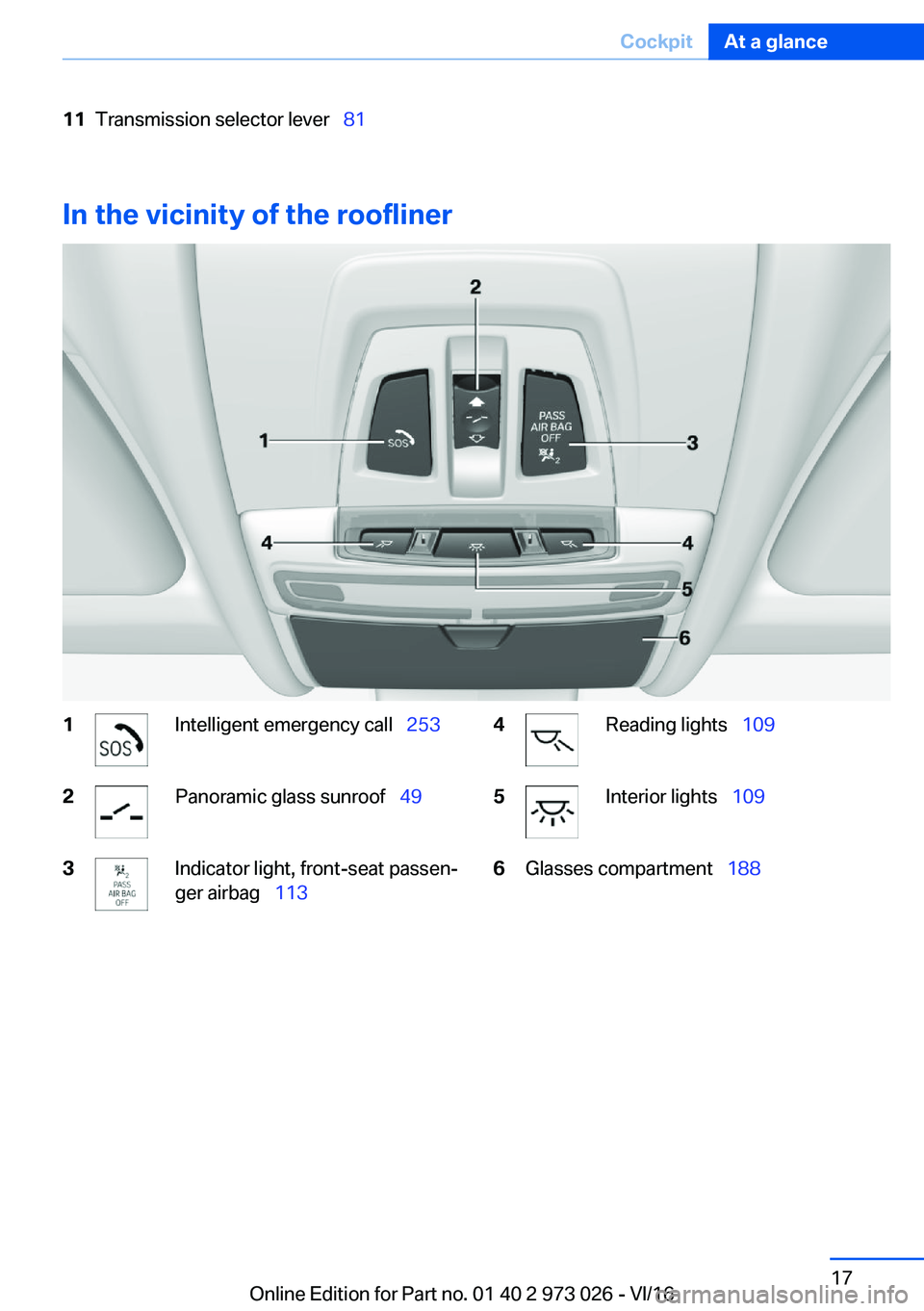 BMW X5 2017  Owners Manual �1�1�T�r�a�n�s�m�i�s�s�i�o�n� �s�e�l�e�c�t�o�r� �l�e�v�e�r#\#_�8�1
�I�n��t�h�e��v�i�c�i�n�i�t�y��o�f��t�h�e��r�o�o�f�l�i�n�e�r
�1�I�n�t�e�l�l�i�g�e�n�t� �e�m�e�r�g�e�n�c�y� �c�a�l�l#\#_�2�5�3�2�P