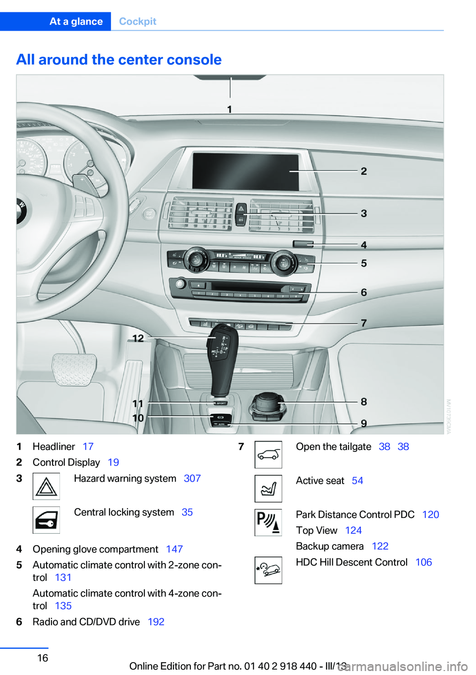 BMW X5M 2013  Owners Manual All around the center console1Headliner  172Control Display   193Hazard warning system   307Central locking system  354Opening glove compartment   1475Automatic climate control wit