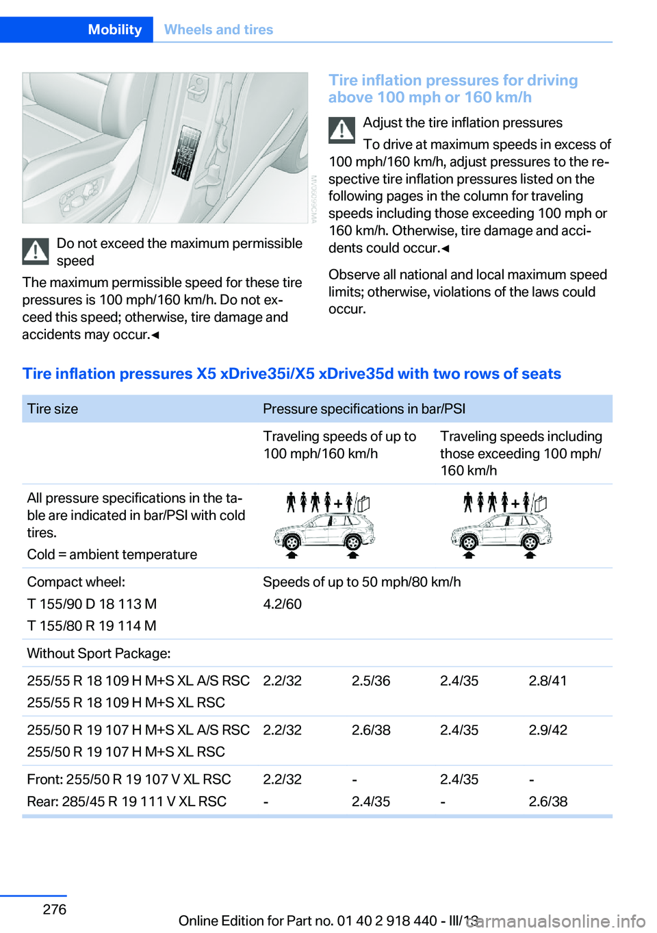 BMW X5M 2013 Owners Manual Do not exceed the maximum permissible
speed
The maximum permissible speed for these tire
pressures is 100 mph/160 km/h. Do not ex‐
ceed this speed; otherwise, tire damage and
accidents may occur.◀ BMW X5M 2013 Owners Manual Do not exceed the maximum permissible
speed
The maximum permissible speed for these tire
pressures is 100 mph/160 km/h. Do not ex‐
ceed this speed; otherwise, tire damage and
accidents may occur.◀