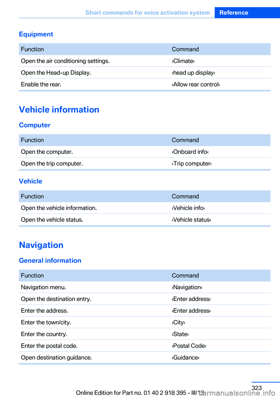 BMW X5 XDRIVE 35I 2013  Owners Manual Equipment FunctionCommandOpen the air conditioning settings.›Climate‹Open the Head-up Display.›head up display‹Enable the rear.›Allow rear control‹
Vehicle information
Computer  
FunctionC