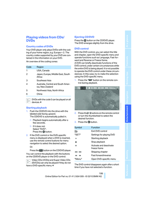 Page 201