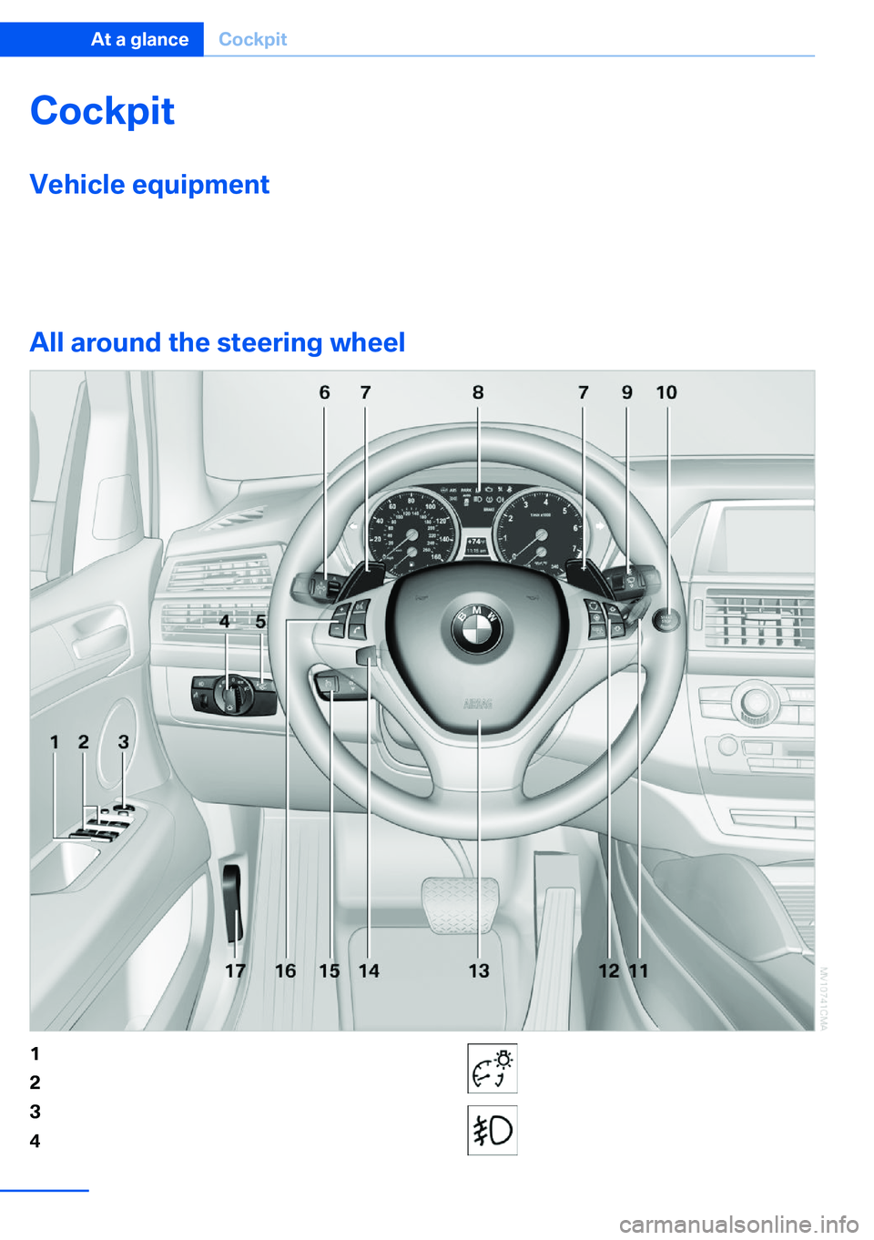 BMW X5 XDRIVE 35I SPORT ACTIVITY 2013  Owners Manual CockpitVehicle equipment
This chapter describes all series equipment as
well as country-specific and special equipment
offered for this model series.Therefore, it alsodescribes equipment that may not 