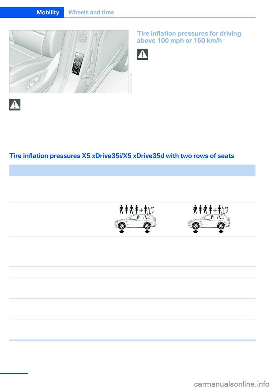 BMW X5 XDRIVE 35I SPORT ACTIVITY 2013  Owners Manual Do not exceed the maximum permissible
speed
The maximum permissible speed for these tire
pressures is 100 mph/160 km/h. Do not ex‐
ceed this speed; otherwise, tire damage and
accidents may occur.◀