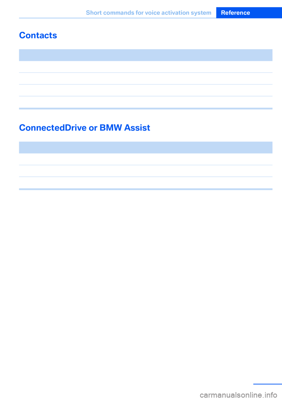 BMW X5 XDRIVE 35I SPORT ACTIVITY 2013  Owners Manual Contacts
 FunctionCommandSelect a name.›Choose name‹My contacts.›My contacts‹Open the contacts.›Contacts‹New contact.›New contact‹
ConnectedDrive or BMW Assist  
FunctionCommandOpen BM