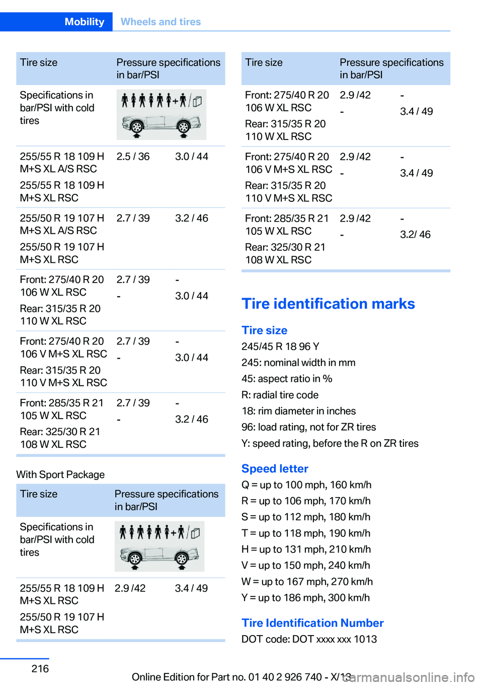 BMW X5 XDRIVE 50I 2014 Owners Manual Tire sizePressure specifications
in bar/PSISpecifications in
bar/PSI with cold
tires255/55 R 18 109 H
M+S XL A/S RSC
255/55 R 18 109 H
M+S XL RSC2.5 / 363.0 / 44255/50 R 19 107 H
M+S XL A/S RSC
255/50 BMW X5 XDRIVE 50I 2014 Owners Manual Tire sizePressure specifications
in bar/PSISpecifications in
bar/PSI with cold
tires255/55 R 18 109 H
M+S XL A/S RSC
255/55 R 18 109 H
M+S XL RSC2.5 / 363.0 / 44255/50 R 19 107 H
M+S XL A/S RSC
255/50
