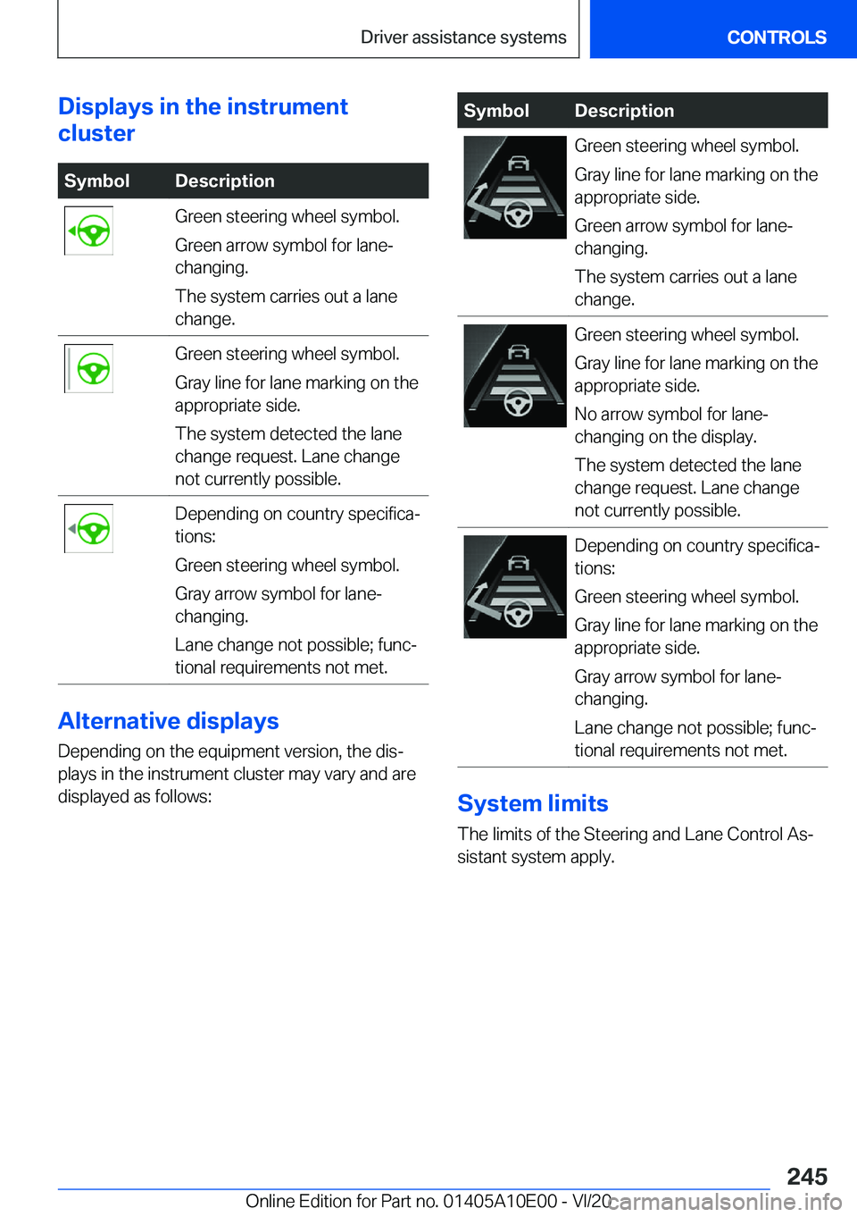 BMW X6 M 2021  Owners Manual �D�i�s�p�l�a�y�s��i�n��t�h�e��i�n�s�t�r�u�m�e�n�t
�c�l�u�s�t�e�r�S�y�m�b�o�l�D�e�s�c�r�i�p�t�i�o�n�G�r�e�e�n��s�t�e�e�r�i�n�g��w�h�e�e�l��s�y�m�b�o�l�.
�G�r�e�e�n��a�r�r�o�w��s�y�m�b�o�l��f�o