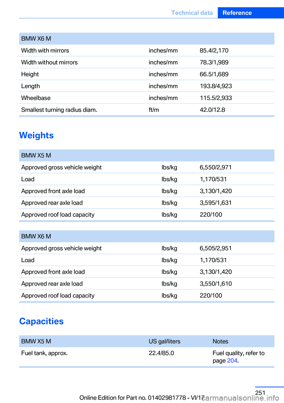 BMW X6 M 2018  Owners Manual �B�M�W� �X�6� �M�W�i�d�t�h� �w�i�t�h� �m�i�r�r�o�r�s�i�n�c�h�e�s�/�m�m�8�5�.�4�/�2�,�1�7�0�W�i�d�t�h� �w�i�t�h�o�u�t� �m�i�r�r�o�r�s�i�n�c�h�e�s�/�m�m�7�8�.�3�/�1�,�9�8�9�H�e�i�g�h�t�i�n�c�h�e�s�/�m�m
