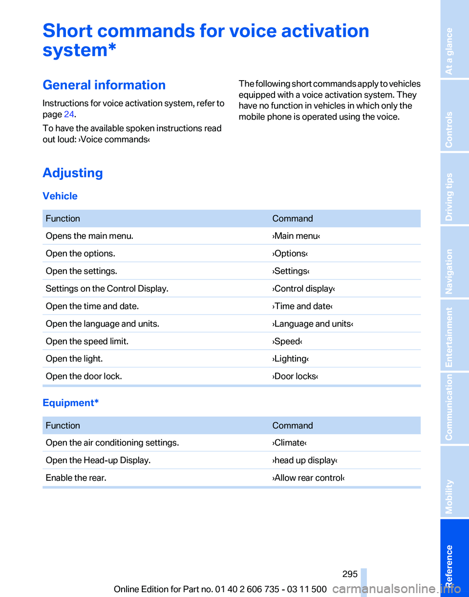 BMW X6 M 2012  Owners Manual Short commands for voice activation
system*
General information
Instructions 
for voice activation system, refer to
page  24.
To have the available spoken instructions read
out loud: ›Voice commands