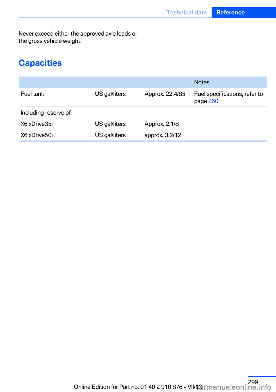 BMW X6 XDRIVE 50I 2014  Owners Manual Never exceed either the approved axle loads or
the gross vehicle weight.
Capacities
 
NotesFuel tankUS gal/litersApprox. 22.4/85Fuel specifications, refer to
page  260Including reserve ofX6 xDrive35iU
