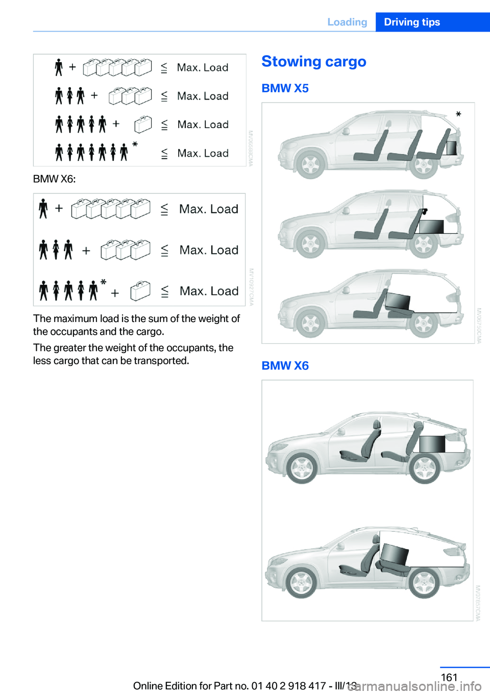BMW X6 XDRIVE 50I 2013  Owners Manual BMW X6:
The maximum load is the sum of the weight of
the occupants and the cargo.
The greater the weight of the occupants, the
less cargo that can be transported.
Stowing cargo
BMW X5
BMW X6
Seite 161