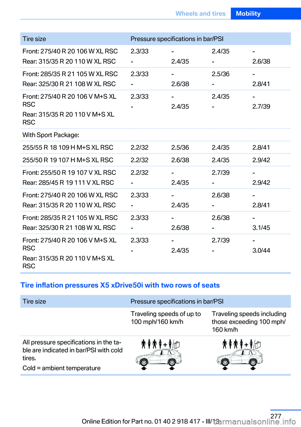 BMW X6 XDRIVE 50I 2013  Owners Manual Tire sizePressure specifications in bar/PSIFront: 275/40 R 20 106 W XL RSC
Rear: 315/35 R 20 110 W XL RSC2.3/33
--
2.4/352.4/35
--
2.6/38Front: 285/35 R 21 105 W XL RSC
Rear: 325/30 R 21 108 W XL RSC2