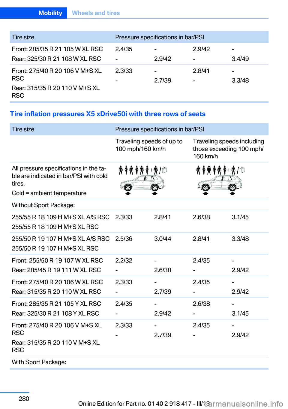 BMW X6 XDRIVE 50I 2013  Owners Manual Tire sizePressure specifications in bar/PSIFront: 285/35 R 21 105 W XL RSC
Rear: 325/30 R 21 108 W XL RSC2.4/35
--
2.9/422.9/42
--
3.4/49Front: 275/40 R 20 106 V M+S XL
RSC
Rear: 315/35 R 20 110 V M+S