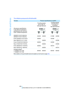 Page 248