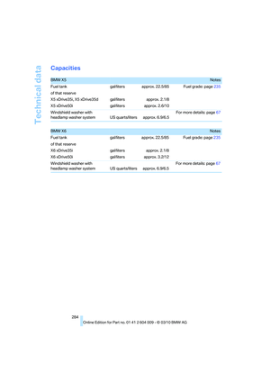 Page 286