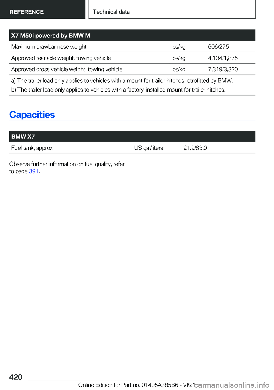 BMW X7 2022  Owners Manual �X�7��M�5�0�i��p�o�w�e�r�e�d��b�y��B�M�W��M�M�a�x�i�m�u�m��d�r�a�w�b�a�r��n�o�s�e��w�e�i�g�h�t�l�b�s�/�k�g�6�0�6�/�2�7�5�A�p�p�r�o�v�e�d��r�e�a�r��a�x�l�e��w�e�i�g�h�t�,��t�o�w�i�n�g��v�e