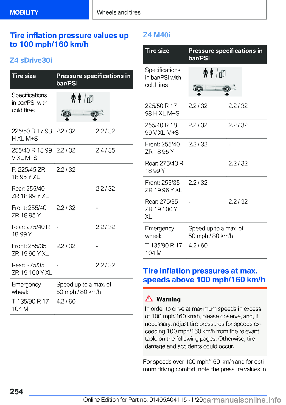 BMW Z4 2020  Owners Manual �T�i�r�e��i�n�f�l�a�t�i�o�n��p�r�e�s�s�u�r�e��v�a�l�u�e�s��u�p
�t�o��1�0�0��m�p�h�/�1�6�0��k�m�/�h
�Z�4��s�D�r�i�v�e�3�0�i�T�i�r�e��s�i�z�e�P�r�e�s�s�u�r�e��s�p�e�c�i�f�i�c�a�t�i�o�n�s��i�n