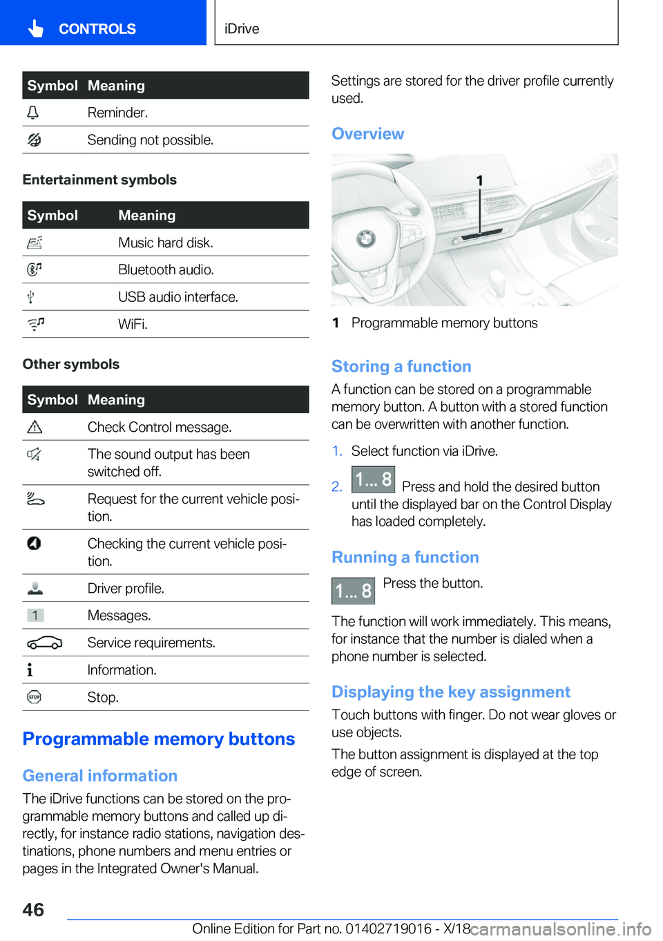 BMW Z4 2019  Owners Manual �S�y�m�b�o�l�M�e�a�n�i�n�g��R�e�m�i�n�d�e�r�.��S�e�n�d�i�n�g��n�o�t��p�o�s�s�i�b�l�e�.
�E�n�t�e�r�t�a�i�n�m�e�n�t��s�y�m�b�o�l�s
�S�y�m�b�o�l�M�e�a�n�i�n�g��M�u�s�i�c��h�a�r�d��d�i�s�k�.��B�l