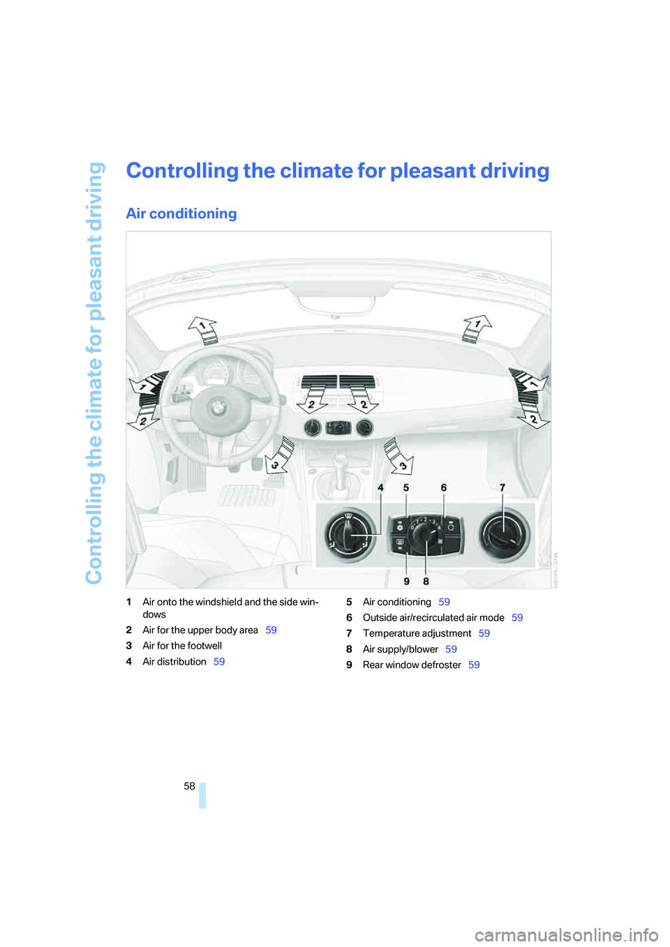 BMW Z4 2.5I 2005  Owners Manual Controlling the climate for pleasant driving
58
Controlling the climate for pleasant driving
Air conditioning 
1Air onto the windshield and the side win-
dows
2Air for the upper body area59
3Air for t