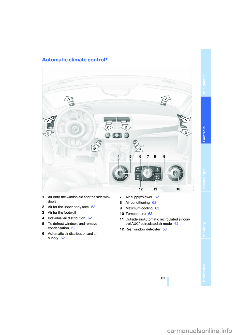 BMW Z4 2.5I 2005  Owners Manual Reference
At a glance
Controls
Driving tips
Mobility
 61
Automatic climate control* 
1Air onto the windshield and the side win-
dows
2Air for the upper body area63
3Air for the footwell
4Individual ai