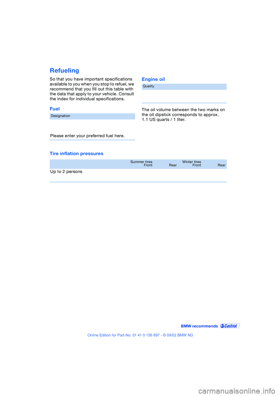 BMW Z4 2.5I 2003  Owners Manual Refueling
So that you have important specifications 
available to you when you stop to refuel, we 
recommend that you fill out this table with 
the data that apply to your vehicle. Consult 
the index 