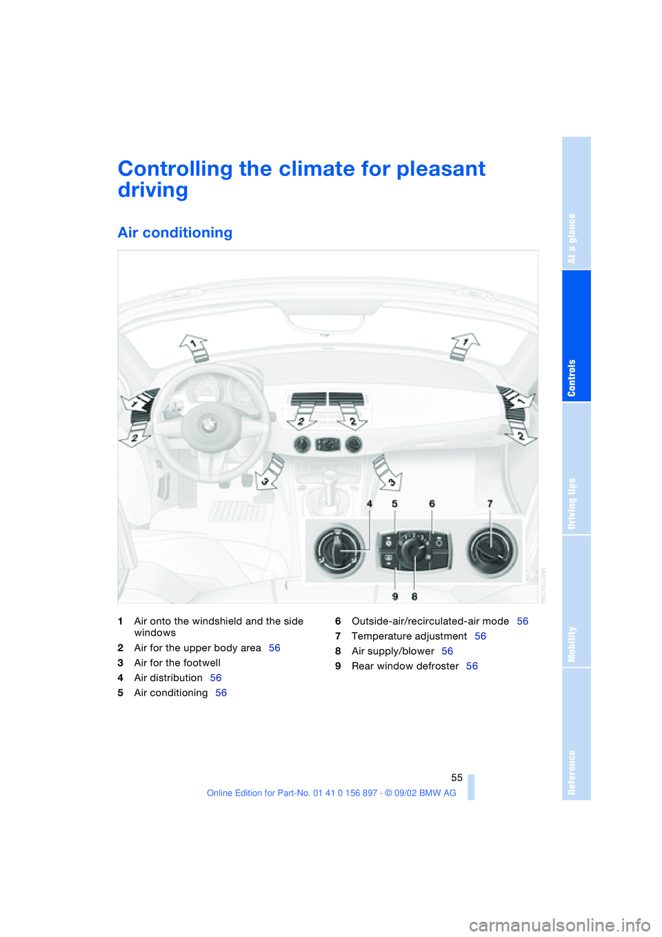 BMW Z4 2.5I 2003  Owners Manual At a glance
Controls
Driving tips
Mobility
Reference
 55
Controlling the climate for pleasant 
driving
Air conditioning
1Air onto the windshield and the side 
windows
2Air for the upper body area56
3A