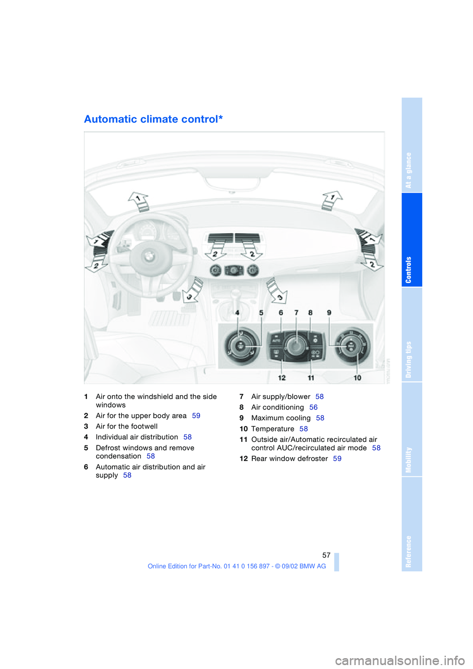 BMW Z4 2.5I 2003  Owners Manual At a glance
Controls
Driving tips
Mobility
Reference
 57
Automatic climate control*
1Air onto the windshield and the side 
windows
2Air for the upper body area59
3Air for the footwell
4Individual air 
