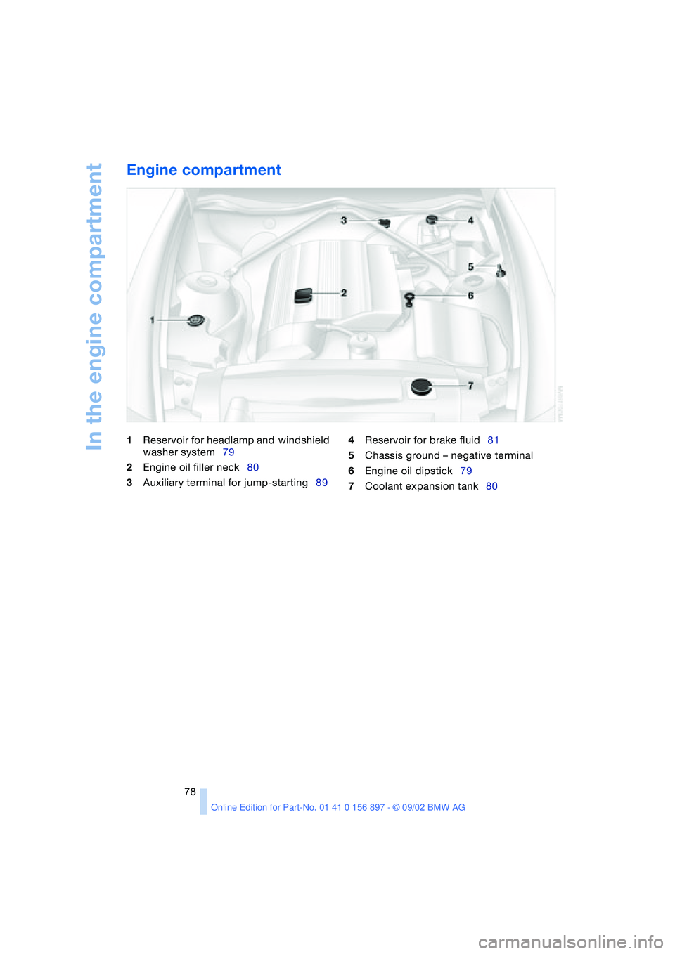 BMW Z4 2.5I 2003  Owners Manual In the engine compartment
78
Engine compartment
1Reservoir for headlamp and windshield 
washer system79
2Engine oil filler neck80
3Auxiliary terminal for jump-starting894Reservoir for brake fluid81
5C