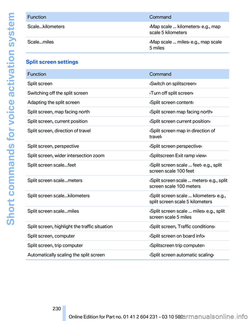 BMW Z4 SDRIVE30I 2011  Owners Manual 
