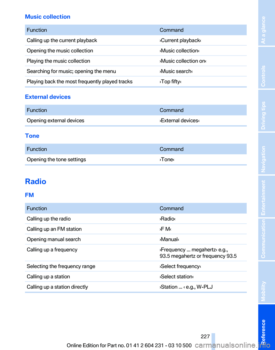 BMW Z4 SDRIVE35IS 2011  Owners Manual 