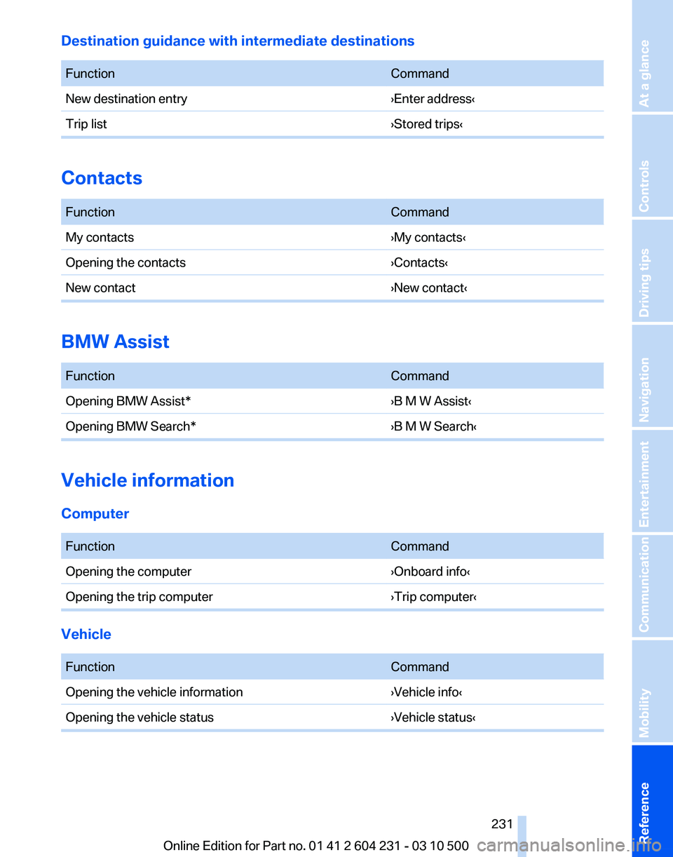 BMW Z4 SDRIVE35IS 2011  Owners Manual 