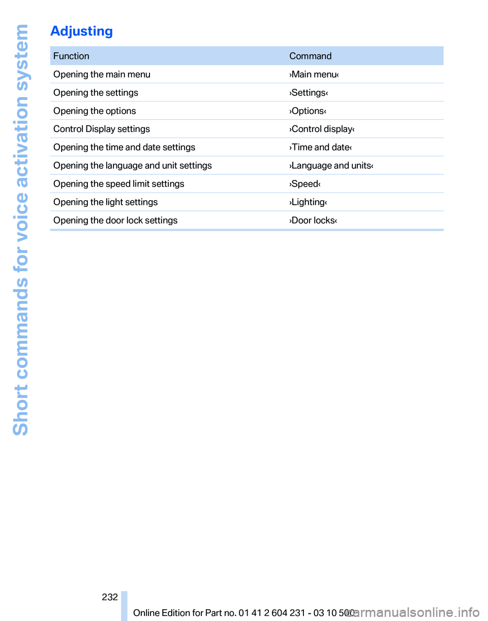 BMW Z4 SDRIVE35IS 2011  Owners Manual 