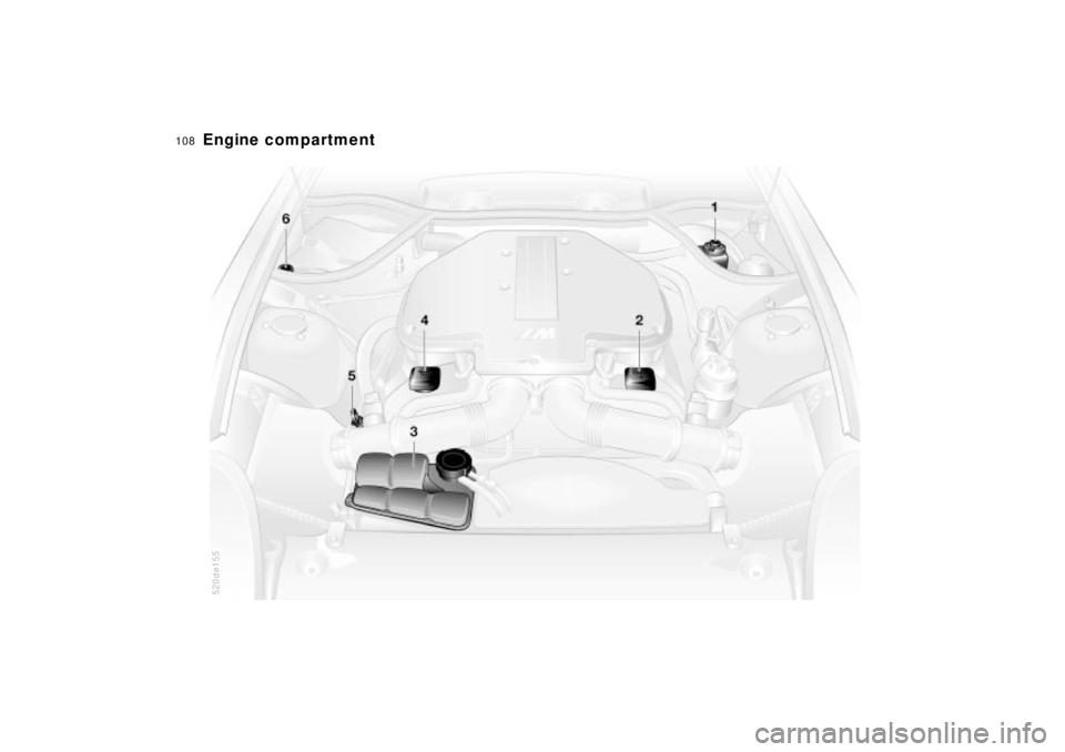 BMW Z8 2002  Owners Manual 108n
Engine compartment 
520de155 