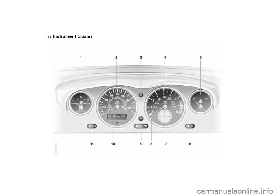 BMW Z8 2002  Owners Manual  
18n
 
Instrument cluster 
520us002 