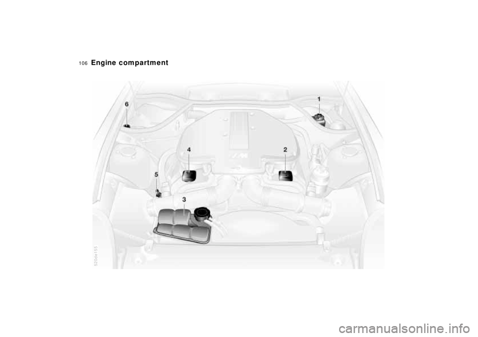 BMW Z8 2001  Owners Manual 106n
Engine compartment 
520de155 