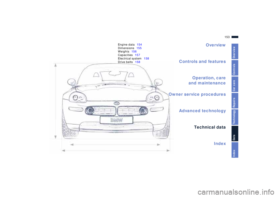 BMW Z8 2001  Owners Manual Overview
Controls and features
Operation, care
and maintenance
Technical data
Index Advanced technology
153n
IndexDataTechnologyRepairsCar careControlsOverview
Engine data154
Dimensions155
Weights156
