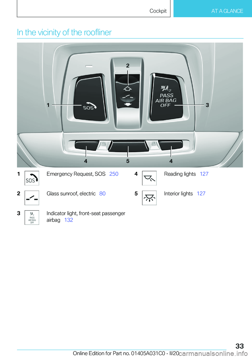 BMW I3 2020  Owners Manual �I�n��t�h�e��v�i�c�i�n�i�t�y��o�f��t�h�e��r�o�o�f�l�i�n�e�r�1�E�m�e�r�g�e�n�c�y��R�e�q�u�e�s�t�,��S�O�S#\#_�2�5�0�2�G�l�a�s�s��s�u�n�r�o�o�f�,��e�l�e�c�t�r�i�c#\#_�8�0�3�I�n�d�i�c�a�t�o�r��l