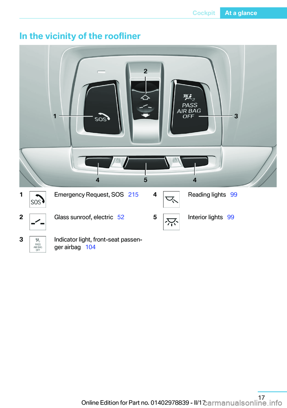 BMW I3 2017  Owners Manual �I�n��t�h�e��v�i�c�i�n�i�t�y��o�f��t�h�e��r�o�o�f�l�i�n�e�r�1�E�m�e�r�g�e�n�c�y� �R�e�q�u�e�s�t�,� �S�O�S\_�2�1�5�2�G�l�a�s�s� �s�u�n�r�o�o�f�,� �e�l�e�c�t�r�i�c\_�5�2�3�I�n�d�i�c�a�t�o�r� �l
