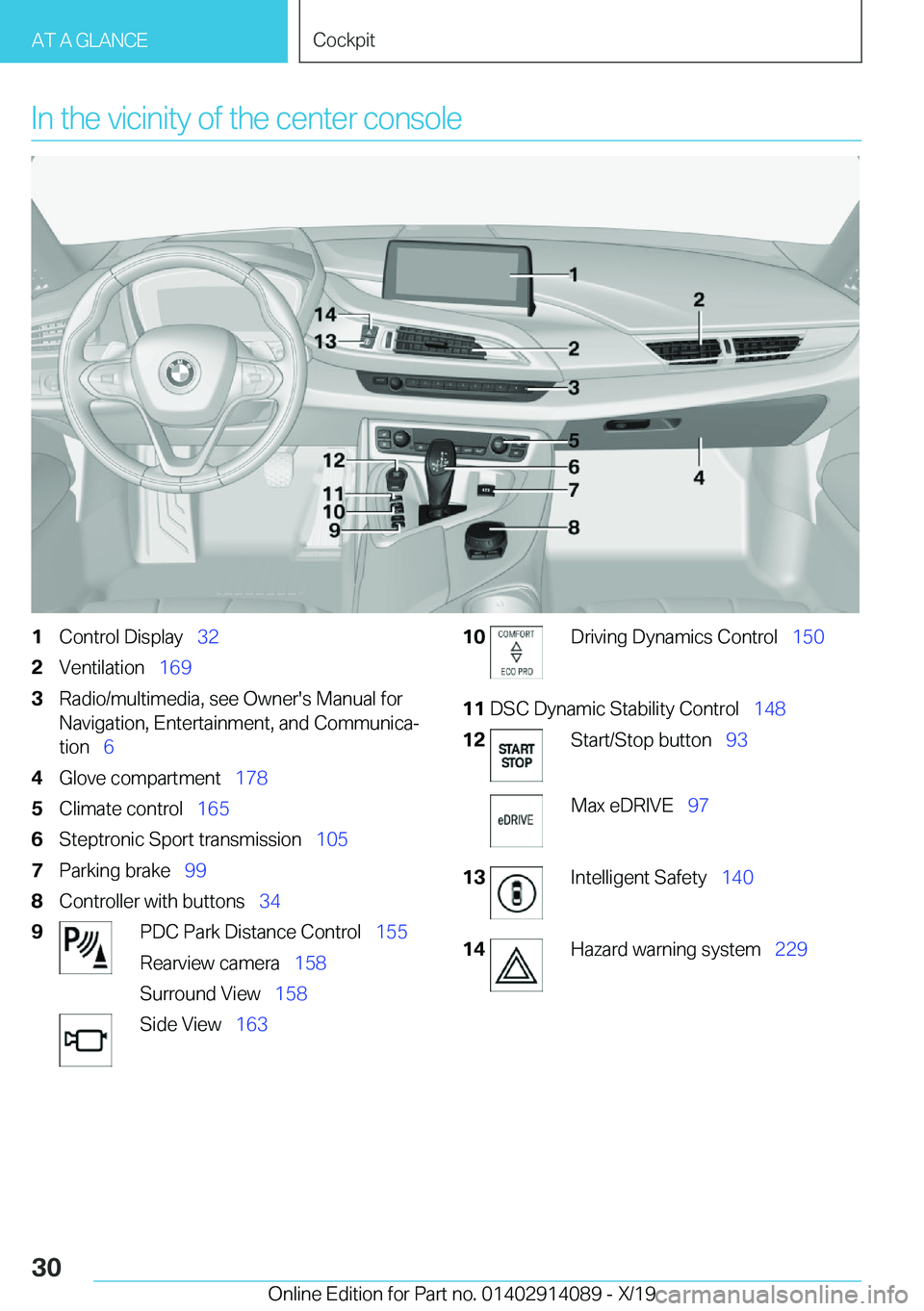 BMW I8 2020  Owners Manual �I�n��t�h�e��v�i�c�i�n�i�t�y��o�f��t�h�e��c�e�n�t�e�r��c�o�n�s�o�l�e�1�C�o�n�t�r�o�l��D�i�s�p�l�a�y\_�3�2�2�V�e�n�t�i�l�a�t�i�o�n\_�1�6�9�3�R�a�d�i�o�/�m�u�l�t�i�m�e�d�i�a�,��s�e�e��O�w�n