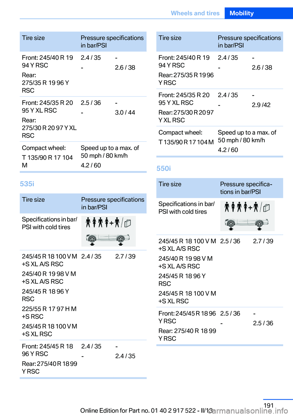 BMW 535I 2013  Owners Manual Tire sizePressure specifications
in bar/PSIFront: 245/40 R 19
94 Y RSC
Rear:
275/35 R 19 96 Y
RSC2.4 / 35
--
2.6 / 38Front: 245/35 R 20
95 Y XL RSC
Rear:
275/30 R 20 97 Y XL
RSC2.5 / 36
--
3.0 / 44Com