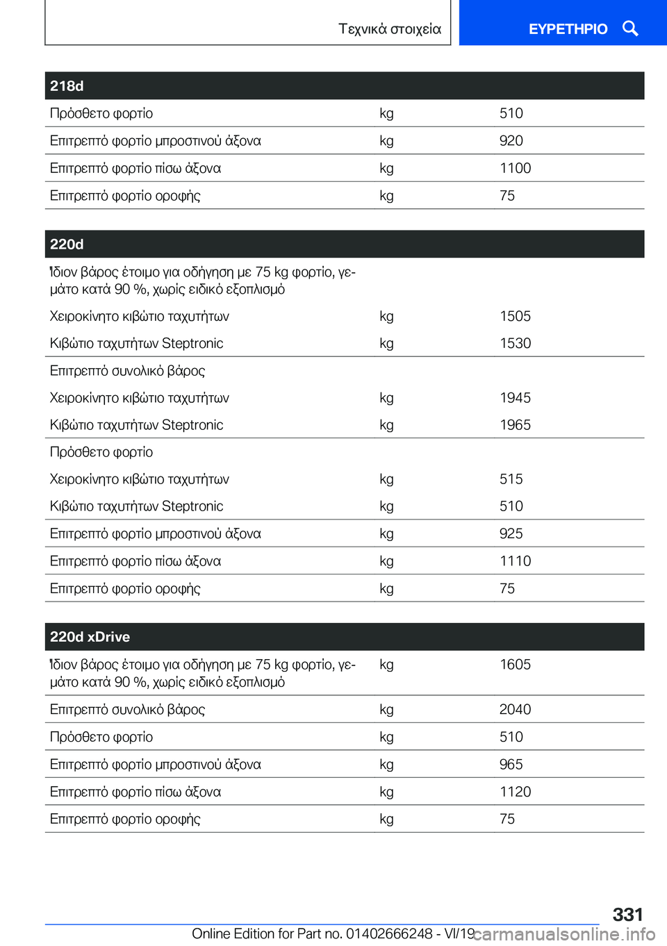 BMW 2 SERIES COUPE 2020  ΟΔΗΓΌΣ ΧΡΉΣΗΣ (in Greek) �2�1�8�dcdofzwgb�ibdgRb�k�g�5�1�0Xc\gdwcgo�ibdgRb�_cdbfg\`bp�nab`s�k�g�9�2�0Xc\gdwcgo�ibdgRb�cRfl�nab`s�k�g�1�1�0�0Xc\gd