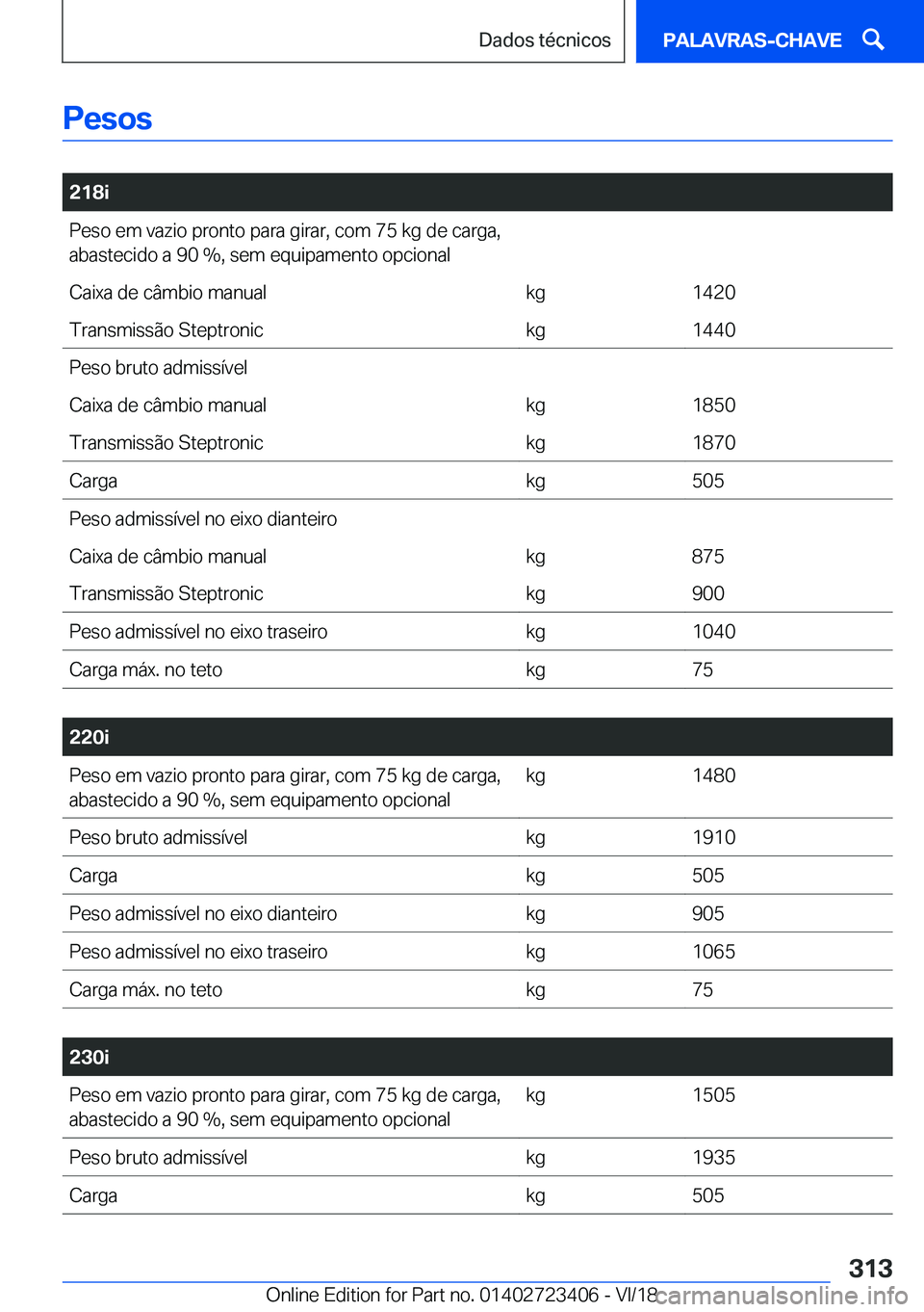 BMW 2 SERIES COUPE 2019  Manual do condutor (in Portuguese) �P�e�s�o�s
�
�2�1�8�i�P�e�s�o��e�m��v�a�z�i�o��p�r�o�n�t�o��p�a�r�a��g�i�r�a�r�,��c�o�m��7�5��k�g��d�e��c�a�r�g�a�,�a�b�a�s�t�e�c�i�d�o��a��9�0��%�,��s�e�m��e�q�u�i�p�a�m�e�n�t�o��o�p