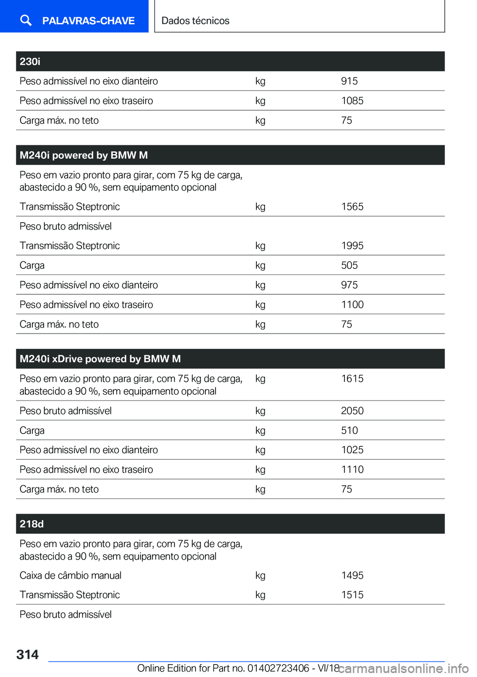 BMW 2 SERIES COUPE 2019  Manual do condutor (in Portuguese) �2�3�0�i�P�e�s�o��a�d�m�i�s�s�