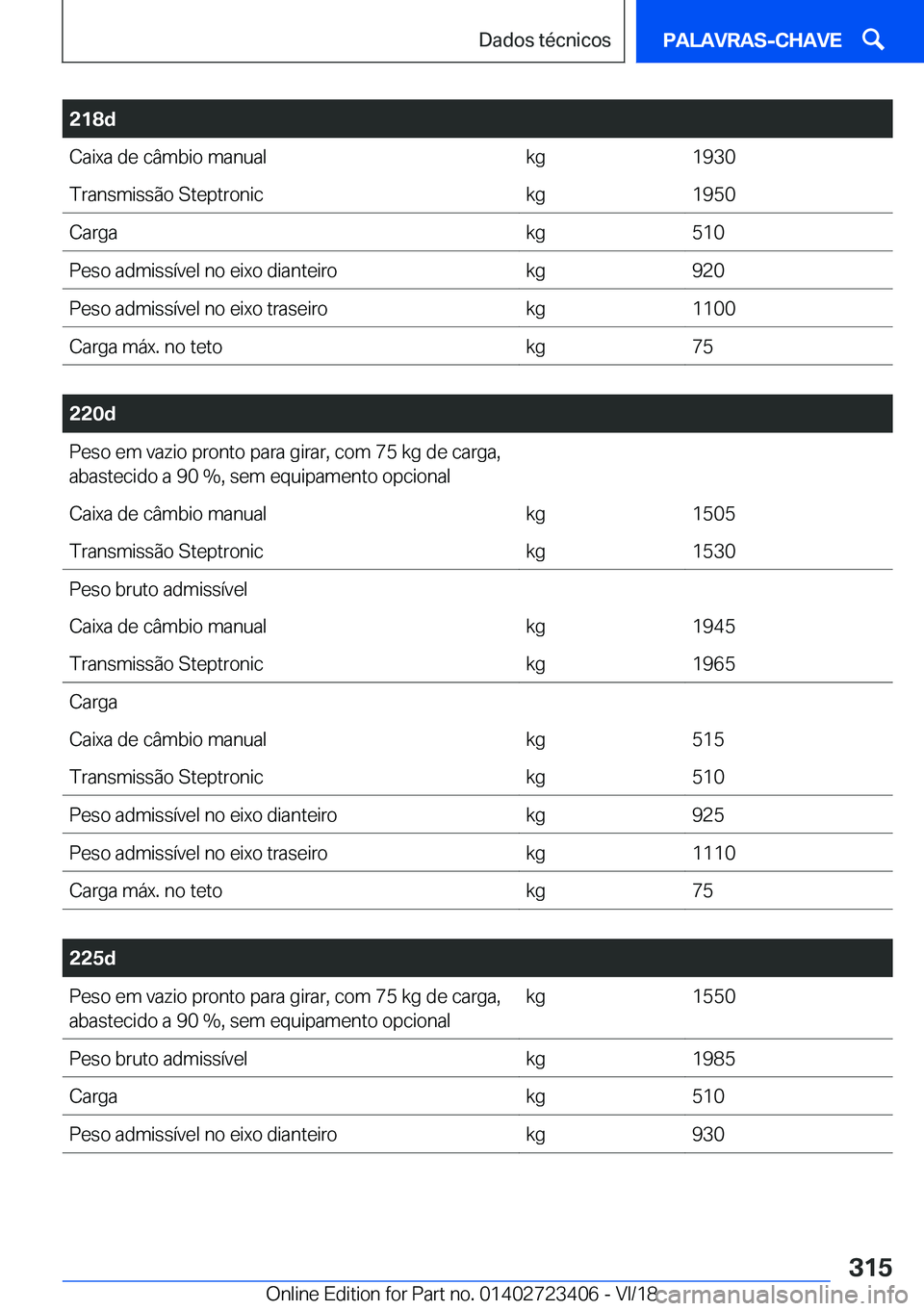 BMW 2 SERIES COUPE 2019  Manual do condutor (in Portuguese) �2�1�8�d�C�a�i�x�a��d�e��c�â�m�b�i�o��m�a�n�u�a�l�k�g�1�9�3�0�T�r�a�n�s�m�i�s�s�ã�o��S�t�e�p�t�r�o�n�i�c�k�g�1�9�5�0�C�a�r�g�a�k�g�5�1�0�P�e�s�o��a�d�m�i�s�s�