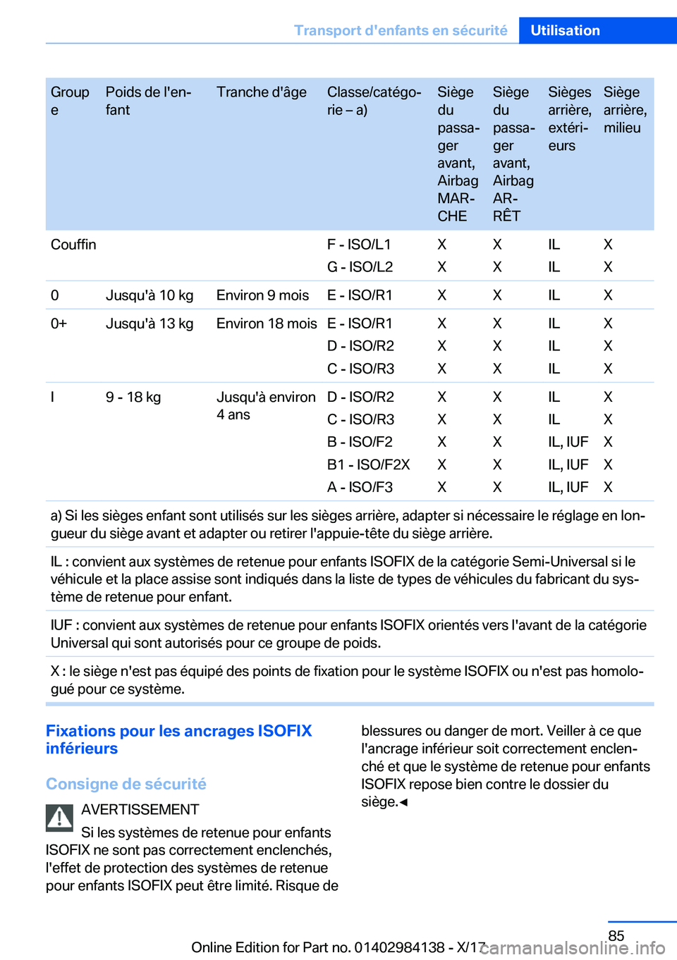 BMW 2 SERIES COUPE 2018  Notices Demploi (in French) �G�r�o�u�p
�e�P�o�i�d�s� �d�e� �l�'�e�nj
�f�a�n�t�T�r�a�n�c�h�e� �d�'�