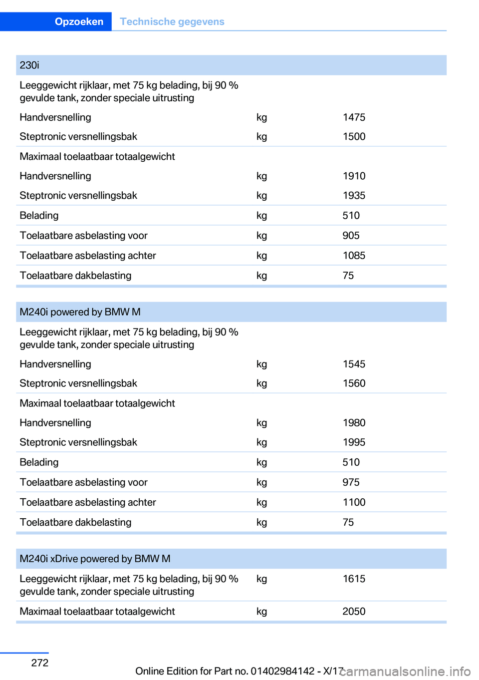 BMW 2 SERIES COUPE 2018  Instructieboekjes (in Dutch) �2�3�0�i�L�e�e�g�g�e�w�i�c�h�t� �r�i�j�k�l�a�a�r�,� �m�e�t� �7�5� �k�g� �b�e�l�a�d�i�n�g�,� �b�i�j� �9�0� �%
�g�e�v�u�l�d�e� �t�a�n�k�,� �z�o�n�d�e�r� �s�p�e�c�i�a�l�e� �u�i�t�r�u�s�t�i�n�g�H�a�n�d�v�