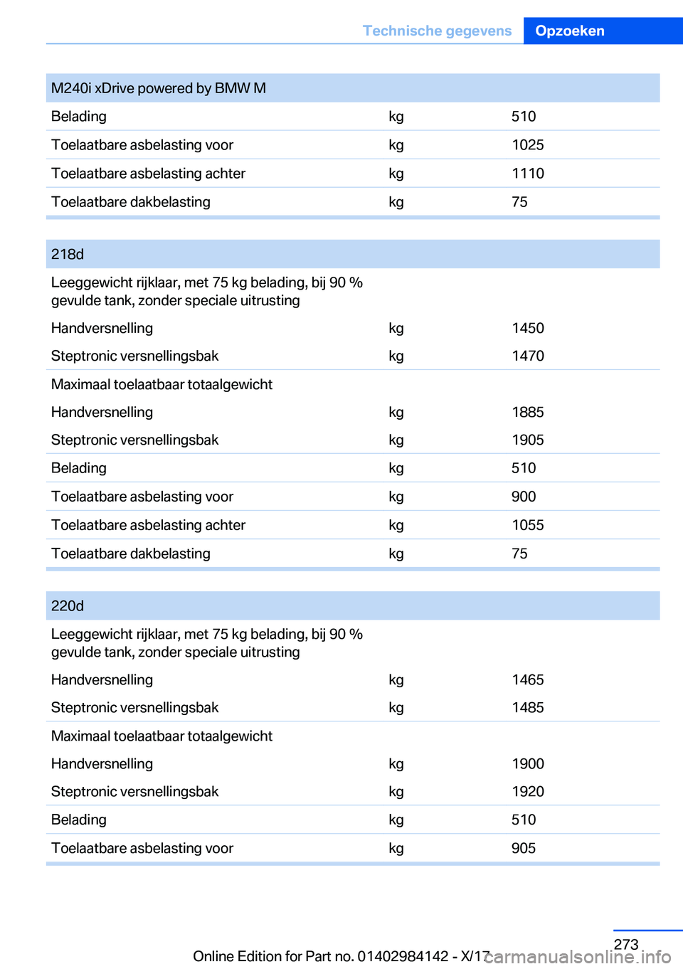 BMW 2 SERIES COUPE 2018  Instructieboekjes (in Dutch) �M�2�4�0�i� �x�D�r�i�v�e� �p�o�w�e�r�e�d� �b�y� �B�M�W� �M�B�e�l�a�d�i�n�g�k�g�5�1�0�T�o�e�l�a�a�t�b�a�r�e� �a�s�b�e�l�a�s�t�i�n�g� �v�o�o�r�k�g�1�0�2�5�T�o�e�l�a�a�t�b�a�r�e� �a�s�b�e�l�a�s�t�i�n�g� 