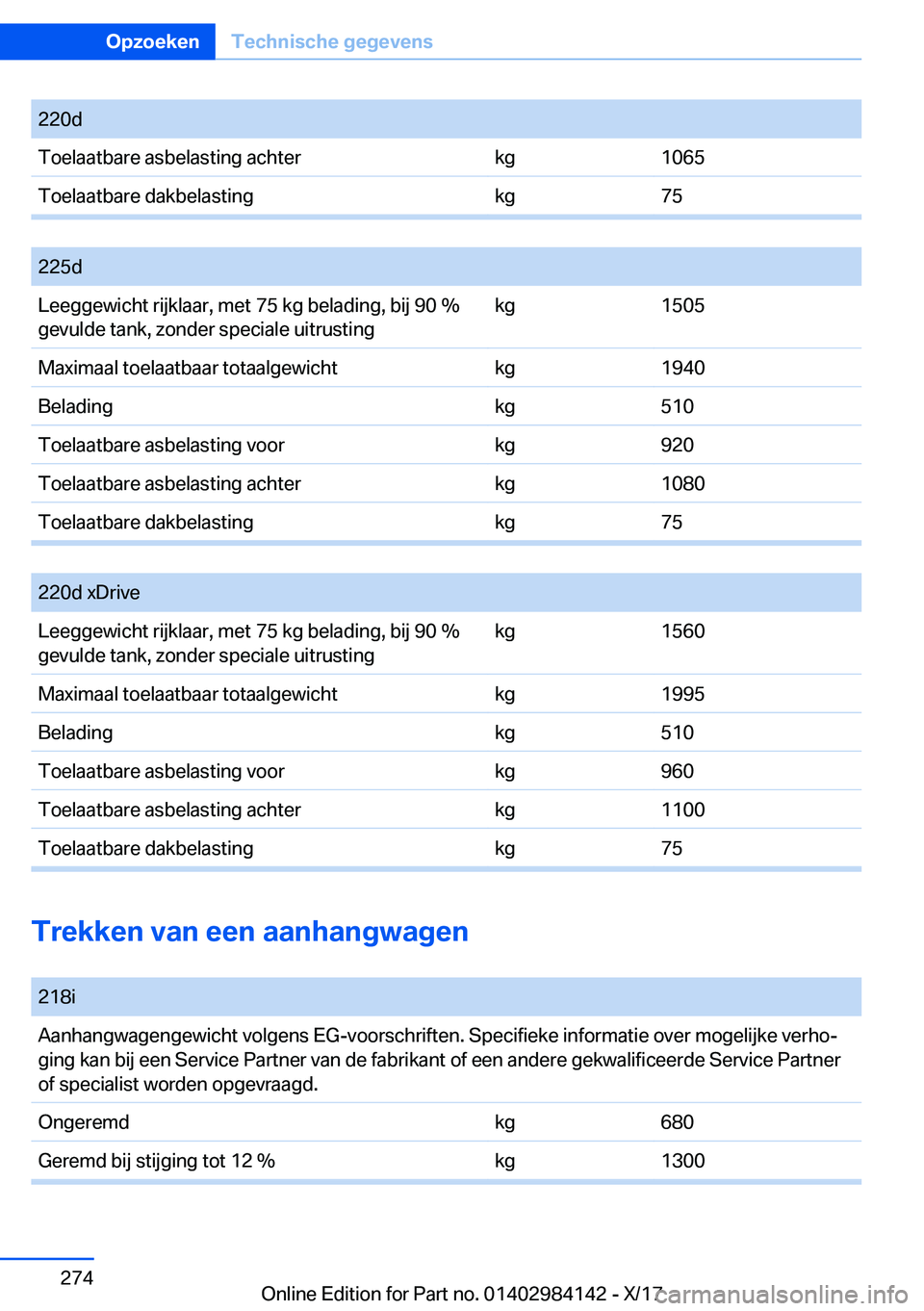 BMW 2 SERIES COUPE 2018  Instructieboekjes (in Dutch) �2�2�0�d�T�o�e�l�a�a�t�b�a�r�e� �a�s�b�e�l�a�s�t�i�n�g� �a�c�h�t�e�r�k�g�1�0�6�5�T�o�e�l�a�a�t�b�a�r�e� �d�a�k�b�e�l�a�s�t�i�n�g�k�g�7�5
� 
�2�2�5�d�L�e�e�g�g�e�w�i�c�h�t� �r�i�j�k�l�a�a�r�,� �m�e�t� 